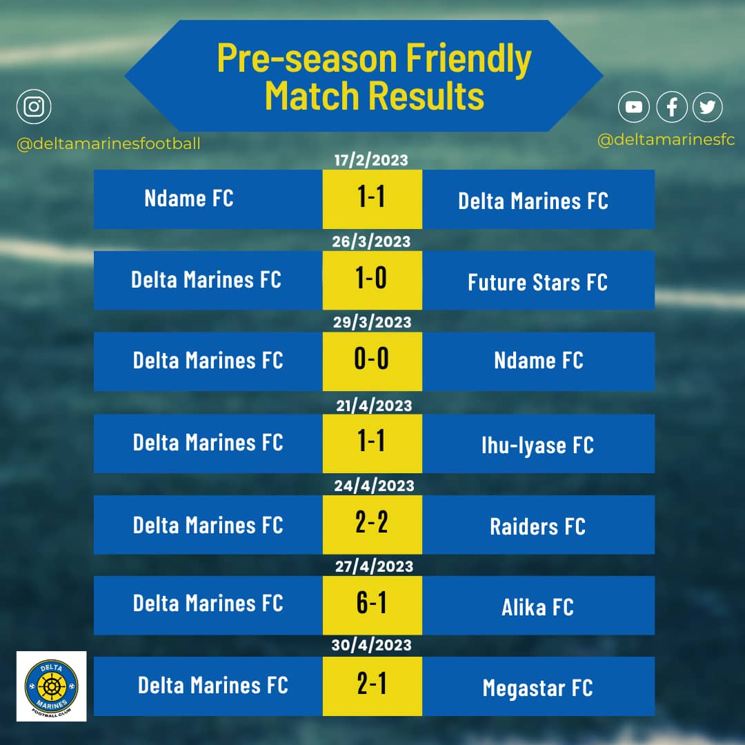 You are currently viewing Delta Marines FC concludes NLO1 Pre-season preparations unbeaten
